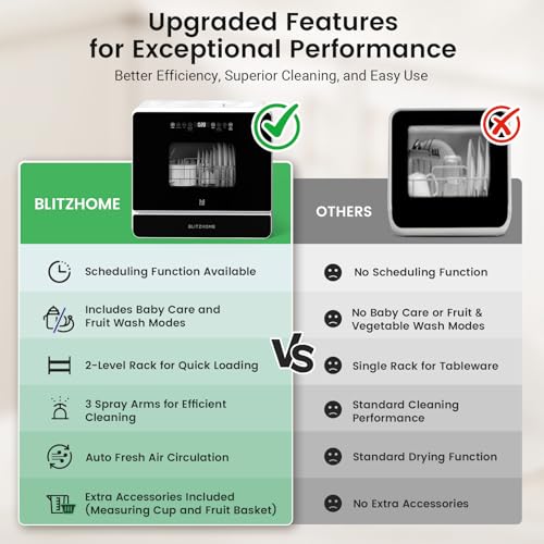 BLITZHOME WiFi Countertop Portable Dishwasher, Smart 9 Programs, 167℉ High-Temp, 360° 3Spray, 24H Timing, Hot Air Drying, Air Refresh, Baby-Care, LED Light, 5.2L Built-in Water Tank for Apartments RVs - Image 5