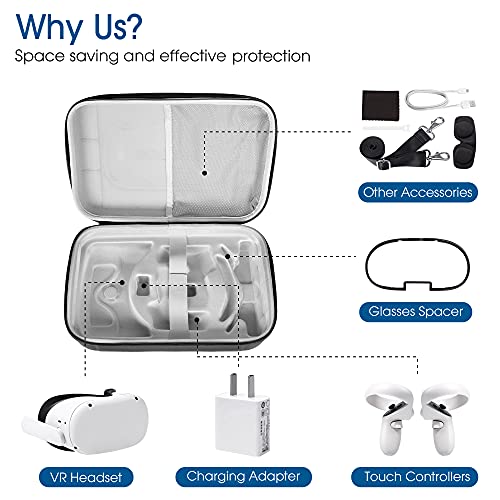 Kootek Carrying Travel Case for Oculus Quest 2 & 1 Compatible with VR Gaming Headset, Shockproof Storage Bag for VR Accessories, Includes Adjustable Shoulder Strap, Lens Protection Cover - Image 4